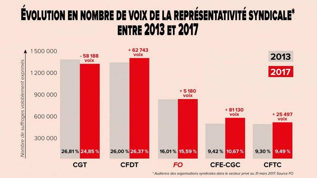 4-4 représentativité